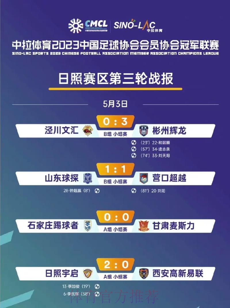 中冠战报|总决赛分组赛第三轮